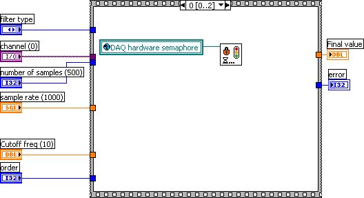 Load cell data filter.vi